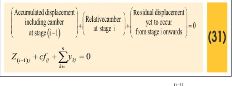 Table 1 – Accumulated displacements  for execution up to j = 3