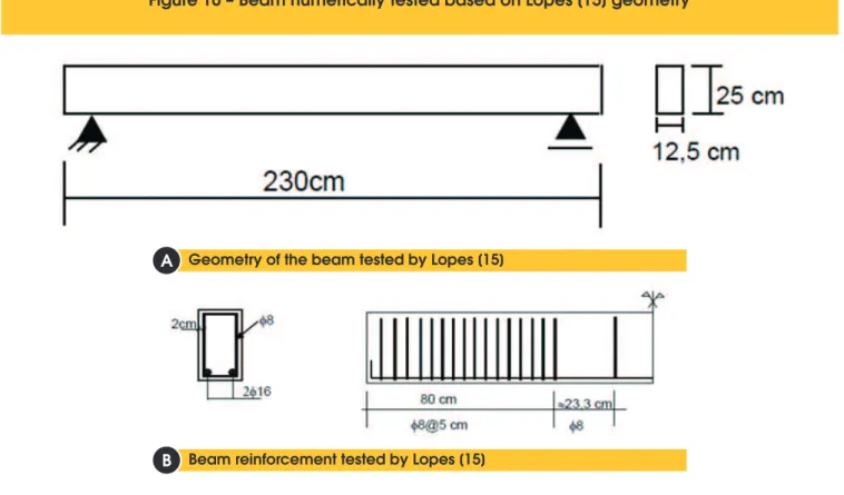 Figure 15 shows a general view of the tension damage distribution  in the beam at the load of 85.8 kN, which evidences a cracking  concentration in the pure lexure region