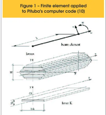 Figure 1 – Finite element applied  to Pituba's computer code [10]