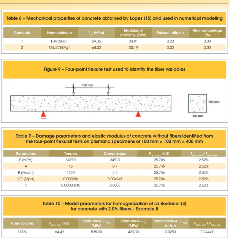 Table 8 – Mechanical properties of concrete obtained by Lopes [15] and used in numerical modeling