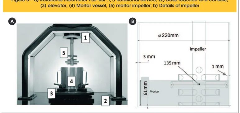 Figure 3 – a) Rotational rheometer Poli-USP, (1) Rotational device, (2) base reaction and console,  (3) elevator, (4) Mortar vessel, (5) mortar impeller; b) Details of impeller