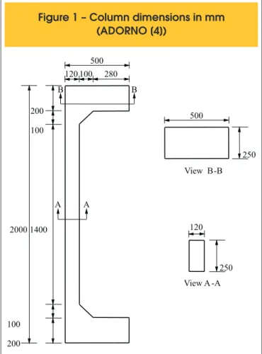 Figure 1 – Column dimensions in mm  (ADORNO [4]) 500 250 View  B-B 250120 View A-A5002000120 1002802001001400 200100 A AB B