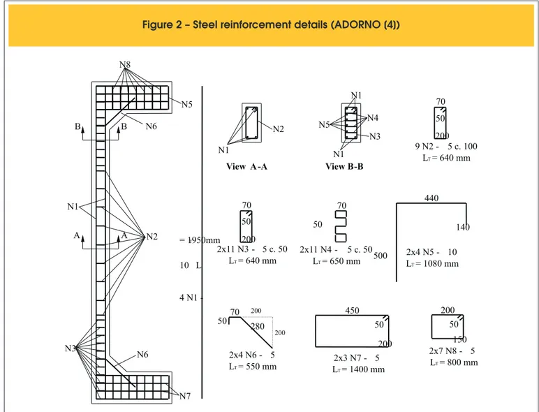 Figure 2 – Steel reinforcement details (ADORNO [4])