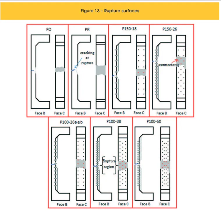 Figure 13 – Rupture surfaces 