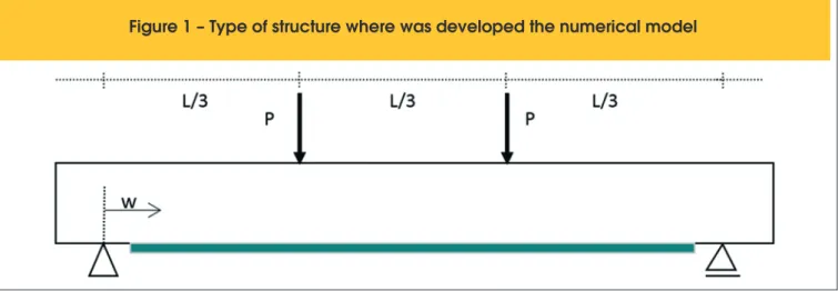 Figure 1 – Type of structure where was developed the numerical model