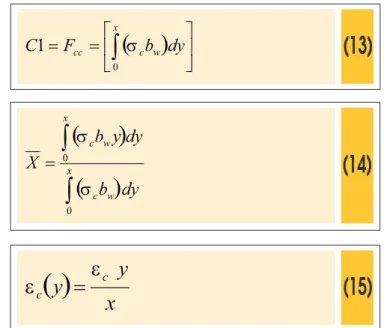 Figure 5 – Diagram ( s - e ) concrete  (fib) 