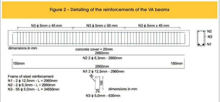 Figure 2 – Detailing of the reinforcements of the VA beams