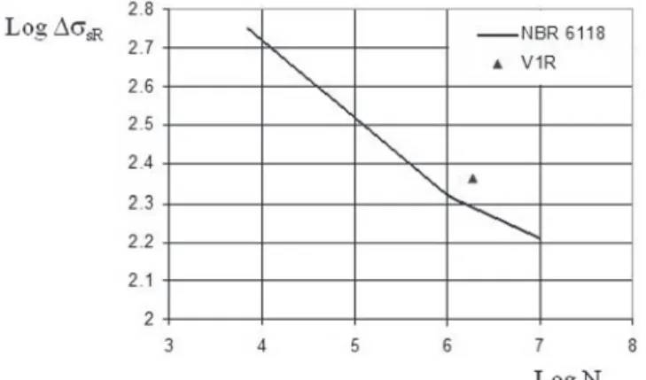 Table 7 lists the values of the maximum strains of the longitudinal  tensile reinforcement of jackets and beams measured during cyclic  loading, as well as the variation of these strains and the residual  strains at the end of loading