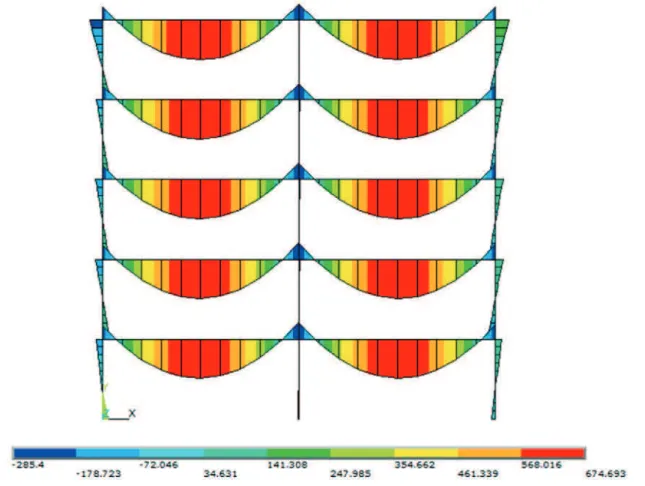 Table 7 describes the model in terms of maximum global horizontal  displacement, which is limited to  H / 1200  in Table 2 of the ABNT  NBR 9062:2006 standard [2], where  H  corresponds to the total  height of the building.