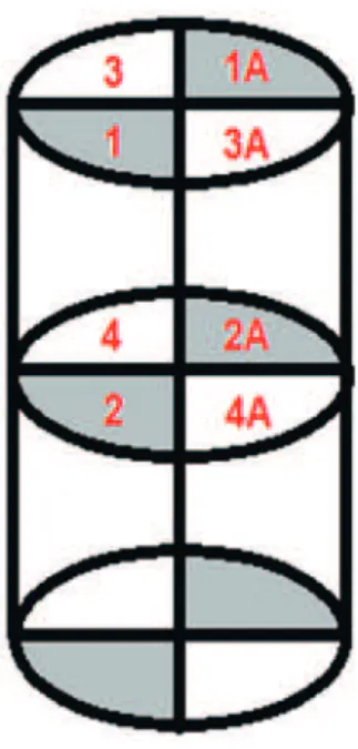 Figure 3 shows the dispersion graph for the compressive strength 