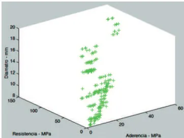 Table 1 Experimental data References Ø (mm) le (mm) c (mm) Age (days) Concrete compressive strength  f c  (MPa) Castro (2000) [16] 16 80 52 / 92 15 / 18 83,04 / 86,14 Fernandes (2000) [17] 10 / 20 50 / 100 45 / 90 28 27,47 / 27,99 Barbosa (2002) [18] 16 / 