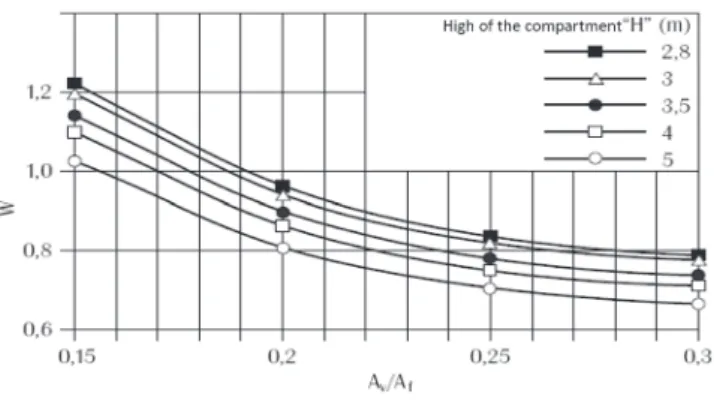 Table 11 from of IT 14 (2011) is based on the ABNT NBR 14432:2001, 