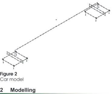 Figure 2 Car model