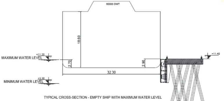 Table 4 and Figure 14 show the results of the maximum loads  obtained for each position situation of the specific load  stud-ied, for each method, in mooring dolphins, i.e., the greatest  force obtained among the five load cases studied for ship  mooring, 