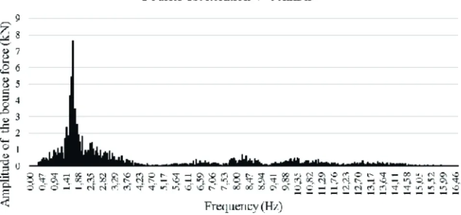 Figure 9 shows a lowchart with the proposed methodology.