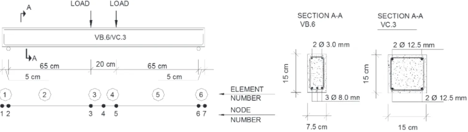 Figure  11  illustrates  the  graph  of  “total  load  (kN) versus  vertical  displacement at mid-span (mm)” for frame P2