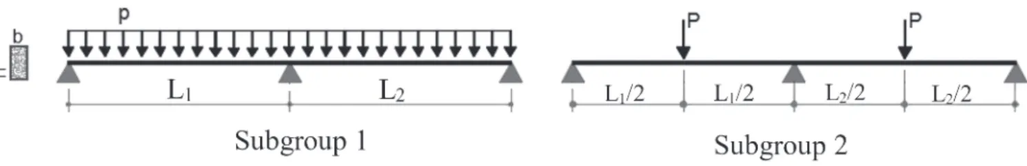 Table  [5]  contains  data  relative  to  the  beams  of  groups  VCA- VCA-G1 and VCA-G2