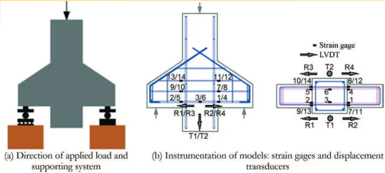 Table 5 summarizes the parameters adopted for the concrete and  reinforcements in DIANA ©  9.5 [13] for the computational modeling.