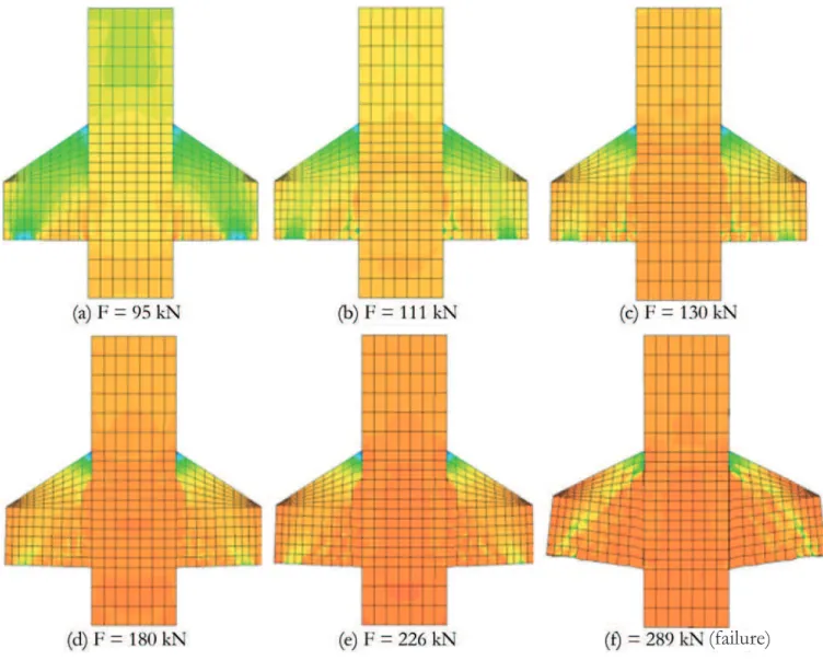 Figure  18  shows  the  evolution  of  the  compressive  principal  stress (S3) on the models as the load increases