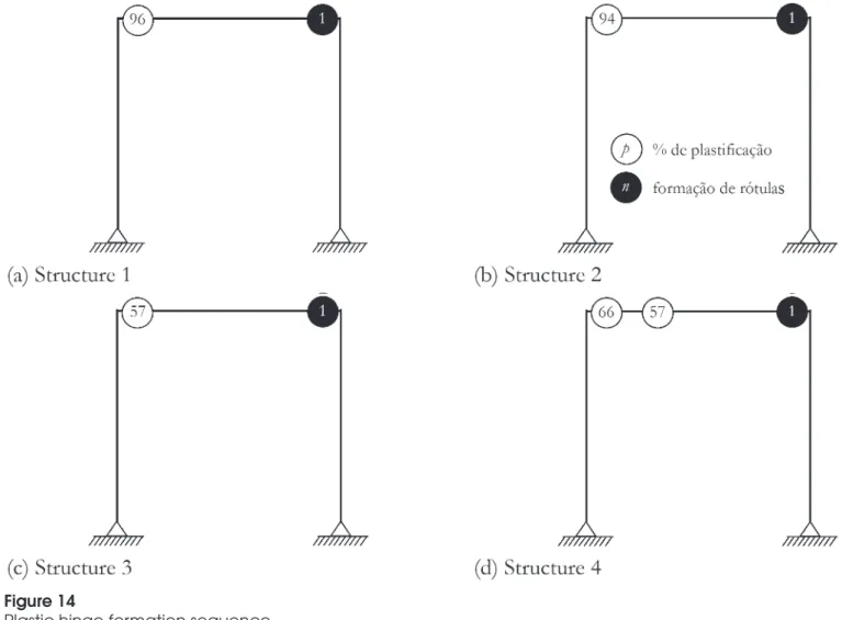 Figure 13 shows the load-displacement curves for the four cas- cas-es dcas-escribed above