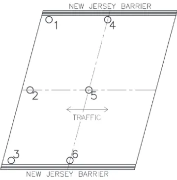 Table 4 presents the reinforcement and concrete stresses at criti- criti-cal points of the lat bridges without lateral beams.