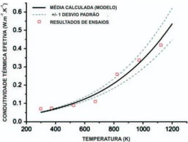 Figure  [4]  shows  the  numerical  result  of  the  efective  thermal  conductivity,  assuming  the  same  experimental  test  conditions 