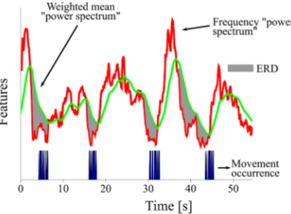 Figure 6a shows a typical  φ ˆ PP  for a case when  detection occurs, in a time scale between the three 