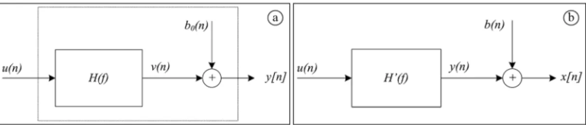 Figure 1a illustrates the conventional SSVEP-BCI  setup in which two stimuli are placed separated to each  other in a plane parallel to the frontal plane, such as a  computer screen