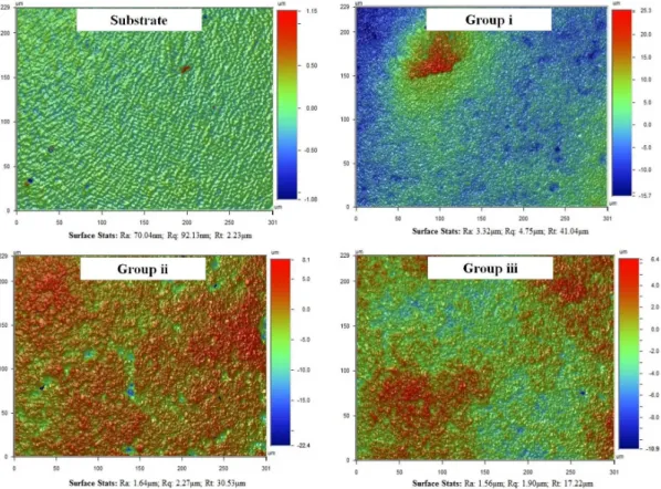 Figure 3.  Images of optical proilometry of the substrate. Groups: i) untreated; ii) treated with argon plasma; and iii) treated with argon  plus air plasma.