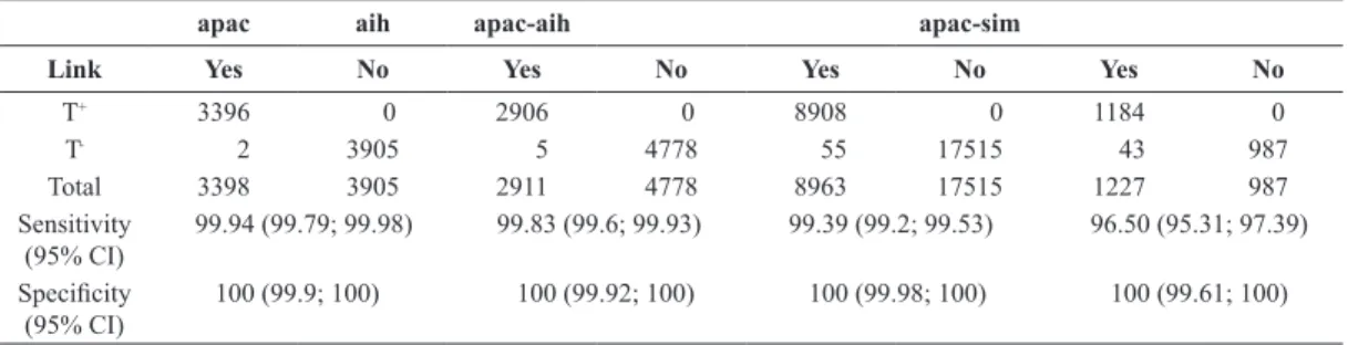 Figure 1 presents a reduced model of the  sisonco_staging_area with the main entities that make  up the database
