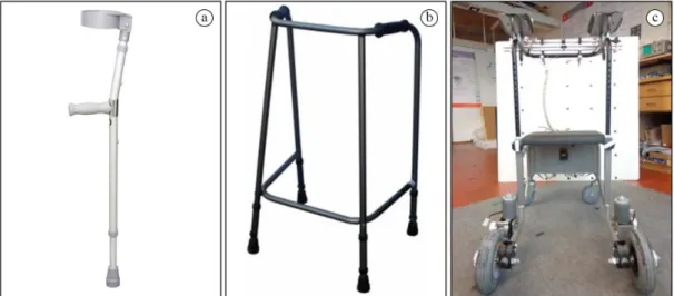 Figure 1. a) Crutches; b) Standard walker; c) RFS walker.