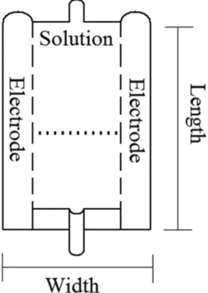 Table 1 shows the calculated  E