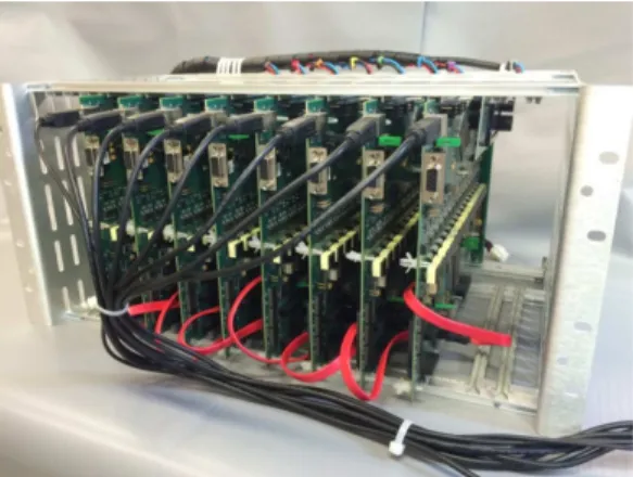 Figure 1.  Hardware platform overview. Two EP3C16Q240C8N  FPGAs are used on each 16-channel ultrasonic board to control the  transmitters and analog front-ends embedded.