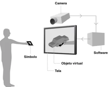 Figura 3: exemplo técnico de funcionamento da realidade  aumentada 