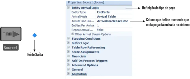 Figura 3.4: Exemplo de um objeto do tipo Source e conjunto de propriedades associadas