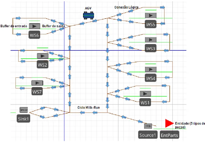 Figura 4.2: Layout não otimizado em ambiente de simulação