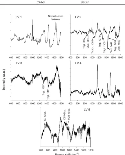 Table 2.  Number of spectra in each group correctly classiied by PCA and Euclidean distance