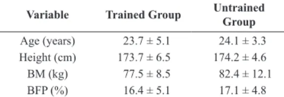 Table 1. Physical and anthropometric characteristics of the sample.
