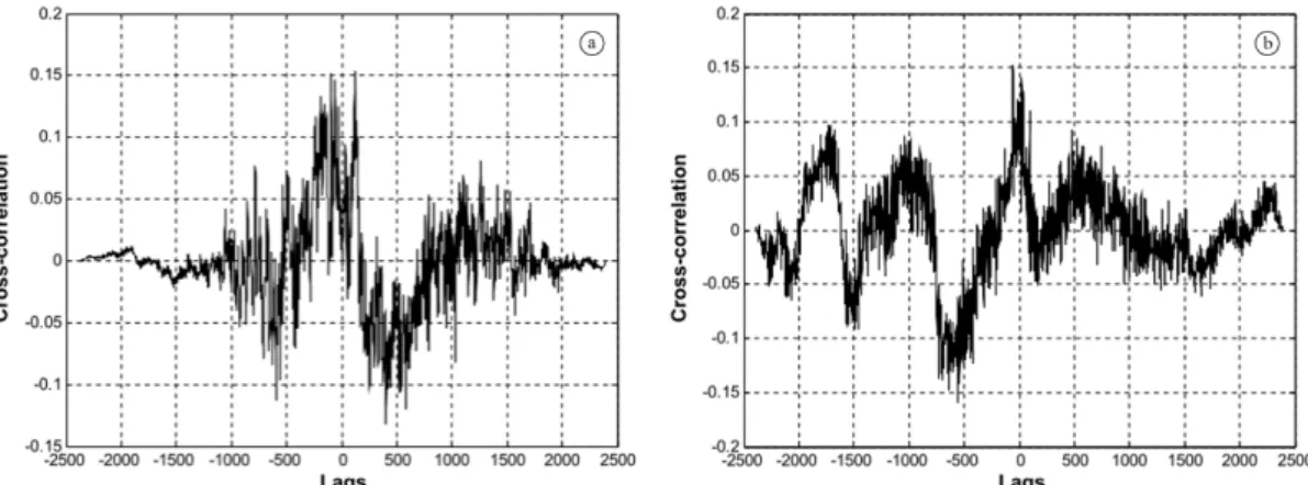 Figure 3 illustrates the phase from signals RRI(t) and  MCI(t) obtained by the Hilbert transform approach  after the unwrap procedure for the two subjects, one  from each group, which presented RRI:MCI ratios  nearest to 2:1