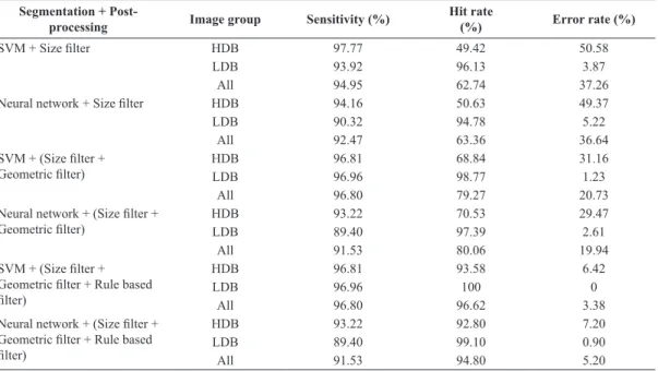Table 4. Results of bacillus identiication after post-processing.