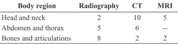 Table 1. Image modality distribution along body parts for the  40 events studied. Notice that we focused on cases that are especially  common in emergency.