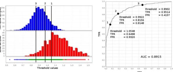 Figure 5 show that, for the same wavelet, the  border extension algorithm used to extend the signal  affects the performance of the EEG spike detector