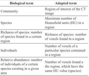 Table 1. Correspondence between biological terms and adapted  terms used in this paper.