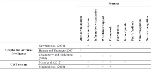 Table 1. Continued...