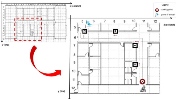 Figure 2. CAD drawing of the building used in the proof-of-concept experiment. In the zoomed area are shown the start and arrival points,  along with the position of iducial markers (small squares placed on the walls) and a possible path (dashed lines).