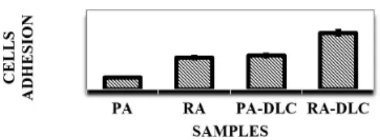 Figure 4. Optical microscopy image (A) and the SEM image (B) of cells that were under the Ti-6Al-4V discs.