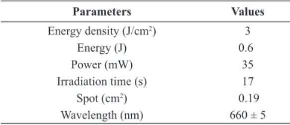 Table 1. Laser parameters.