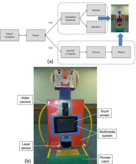 Figure 1. Schematic of the robot operation and details of the robot structure.