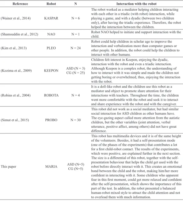 Table 1. Comparison among works of human robot interaction for ASD children.