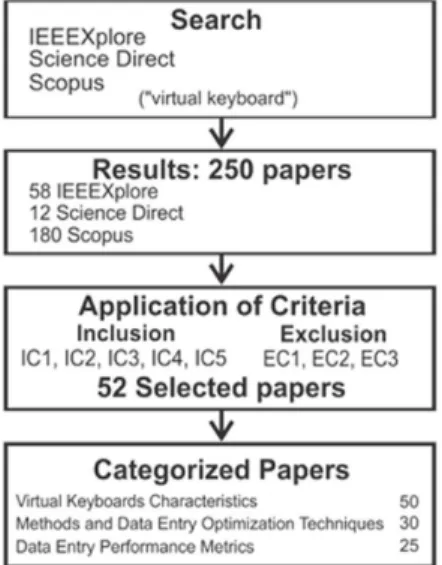 Figure 1. Steps performed in implementing the search protocol.